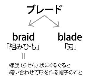 ブレードのスペルは